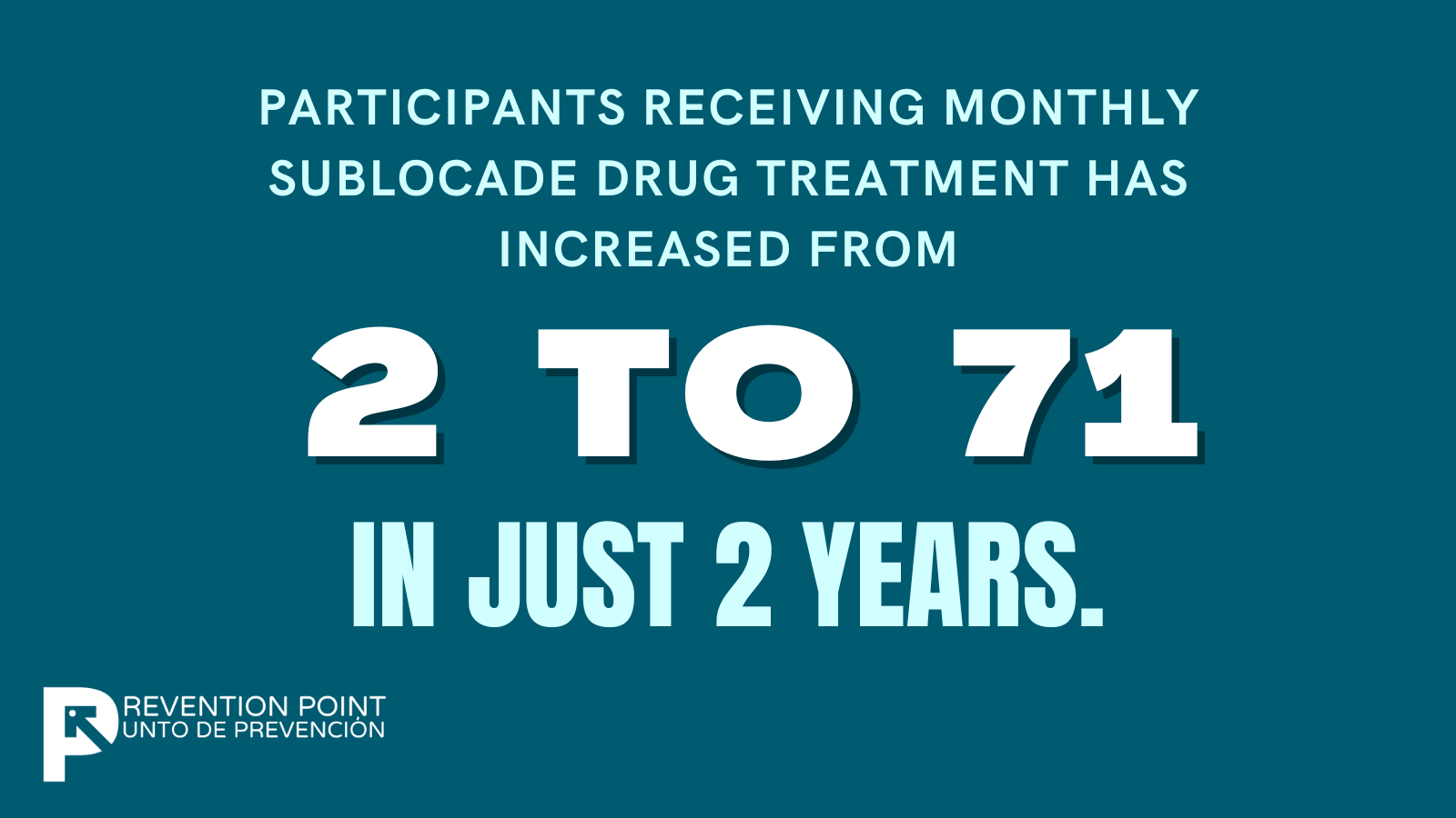 Sublocade drug treatment patients went from 2 to 71 in 2 years